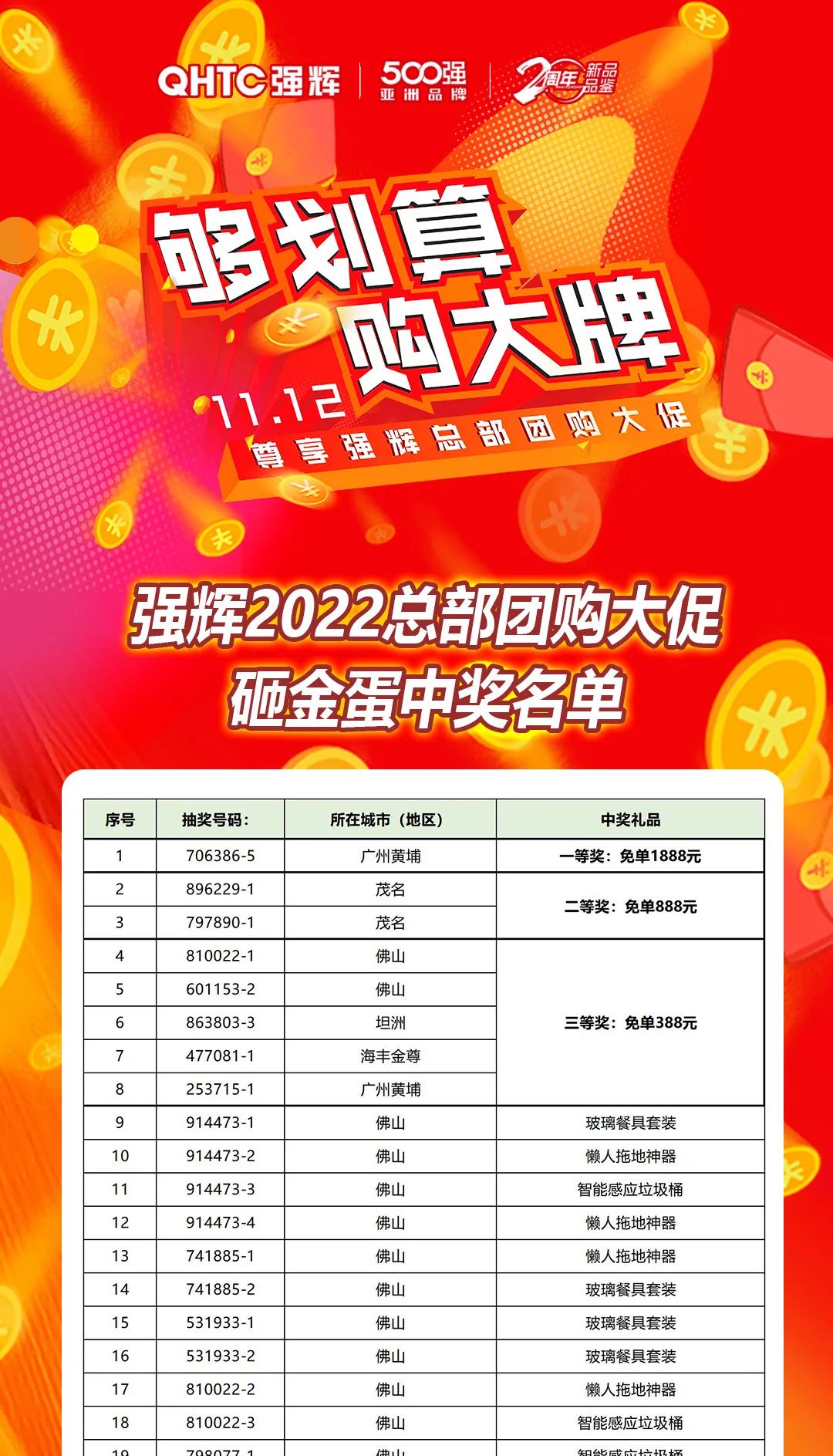 “夠劃算·購大牌”強(qiáng)輝團(tuán)購活動(dòng)中獎(jiǎng)名單公布！