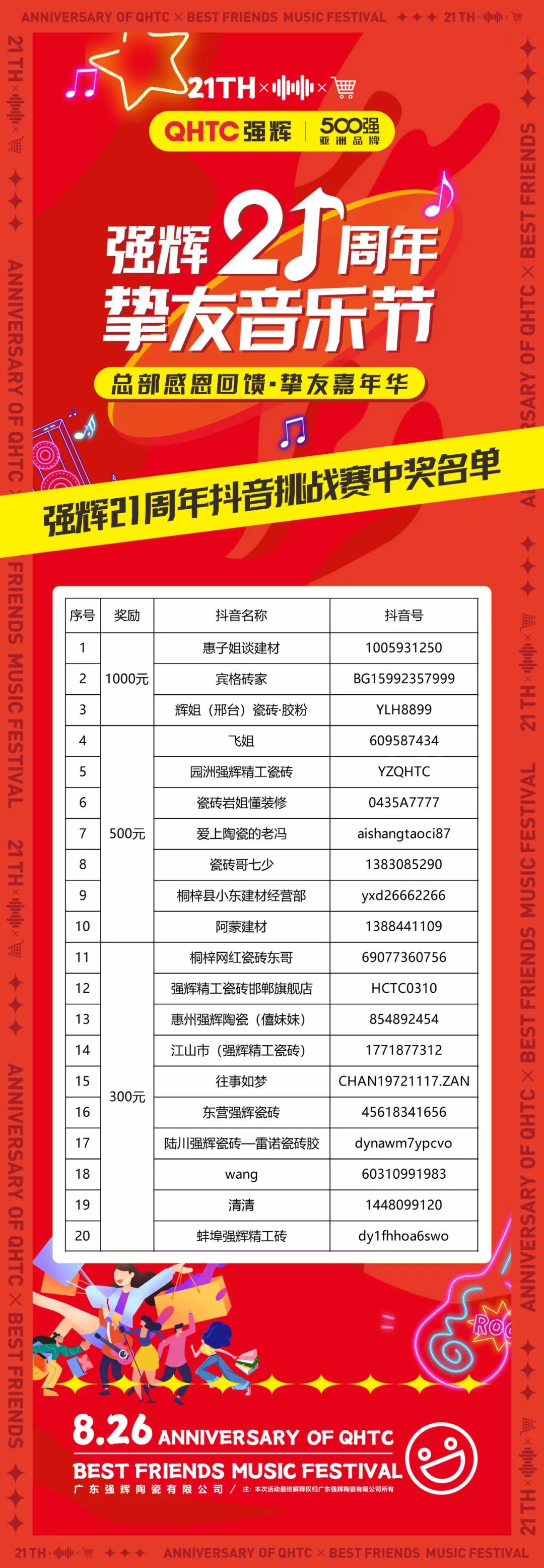 強輝21周年摯友音樂節抖音挑戰賽獲獎名單公布！